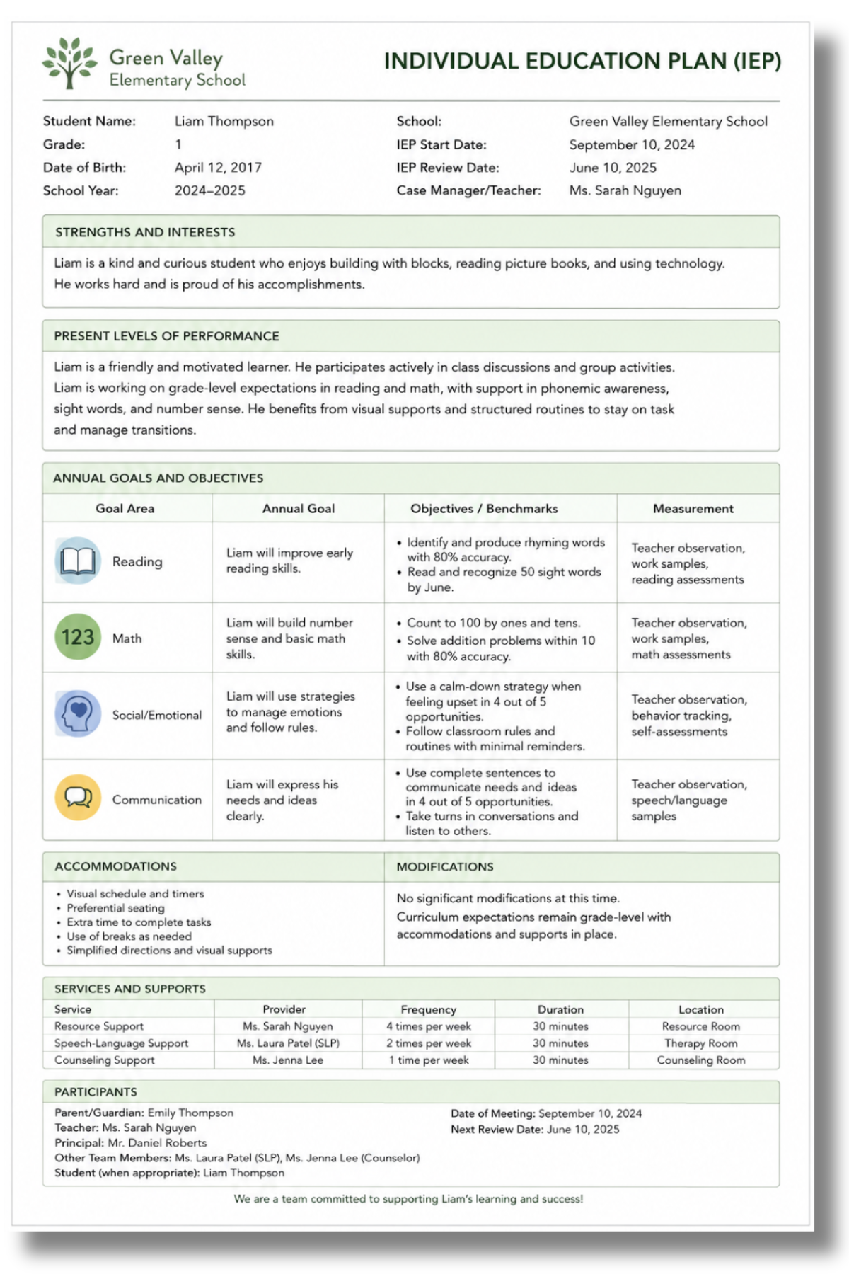 Sample Individualized Education Plan (IEP) document for a fictional Grade 1 student at Green Valley Elementary School. The one-page form includes sections for student information, strengths and interests, present levels of performance, annual goals and objectives for reading, math, social-emotional skills, and communication, as well as accommodations, services and supports, modifications, and meeting participants. The document is formatted in a clean, professional layout with green headings and educational icons.